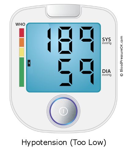 Blood Pressure 189 over 59 on the blood pressure monitor