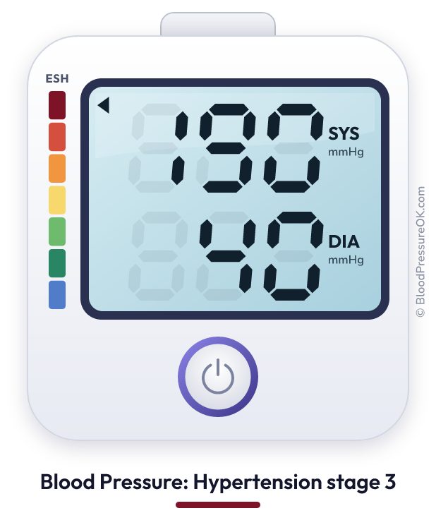 Blood pressure 190 over 40 on the blood pressure monitor