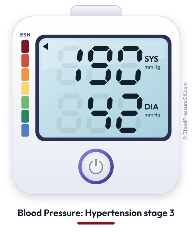 Blood pressure 190 over 42 on the blood pressure monitor