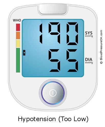 Blood Pressure 190 over 55 on the blood pressure monitor