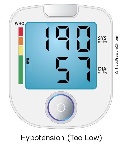 Blood Pressure 190 over 57 on the blood pressure monitor