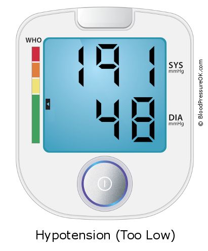 Blood Pressure 191 over 48 on the blood pressure monitor