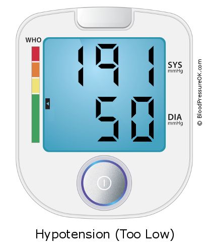 Blood Pressure 191 over 50 on the blood pressure monitor