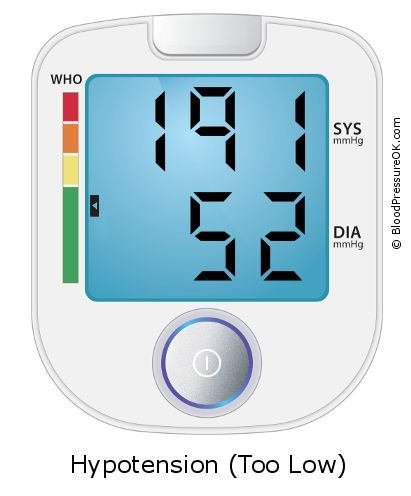 Blood Pressure 191 over 52 on the blood pressure monitor