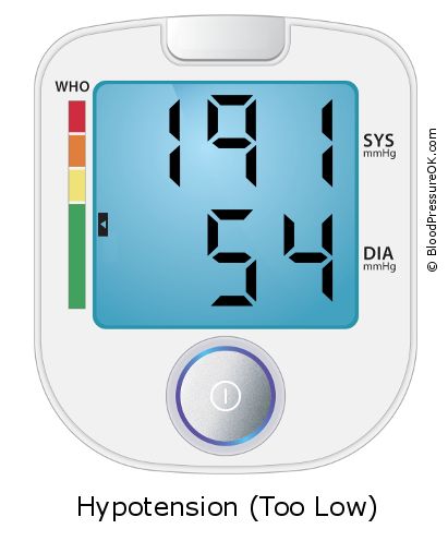 Blood Pressure 191 over 54 on the blood pressure monitor