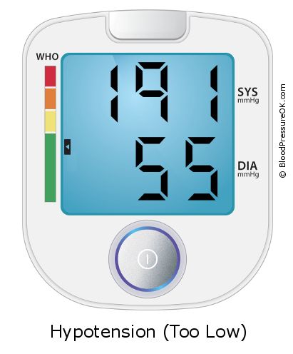 Blood Pressure 191 over 55 on the blood pressure monitor