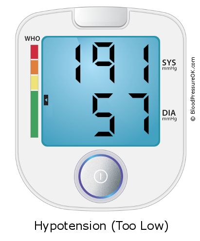 Blood Pressure 191 over 57 on the blood pressure monitor