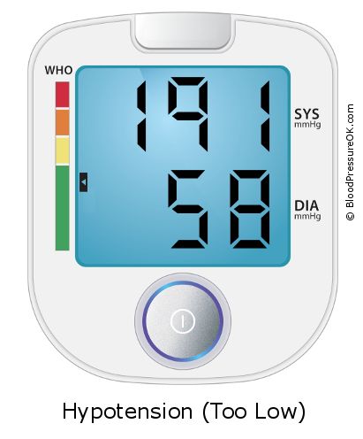 Blood Pressure 191 over 58 on the blood pressure monitor
