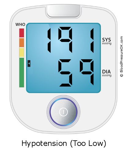 Blood Pressure 191 over 59 on the blood pressure monitor