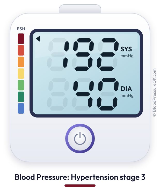 Blood pressure 192 over 40 on the blood pressure monitor