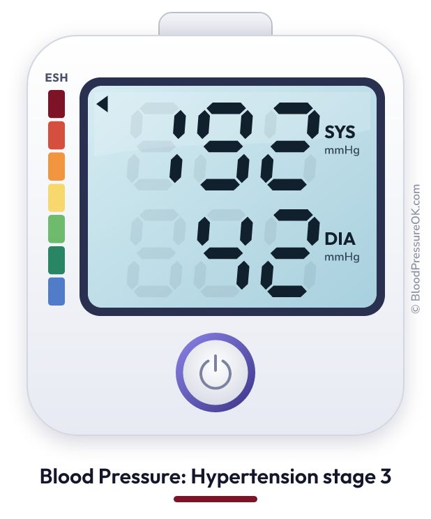 Blood pressure 192 over 42 on the blood pressure monitor
