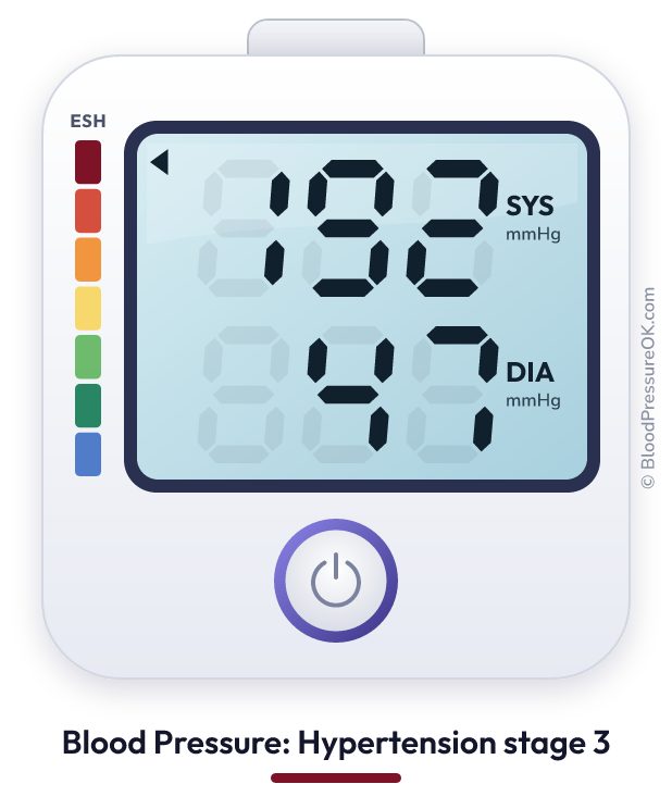 Blood pressure 192 over 47 on the blood pressure monitor