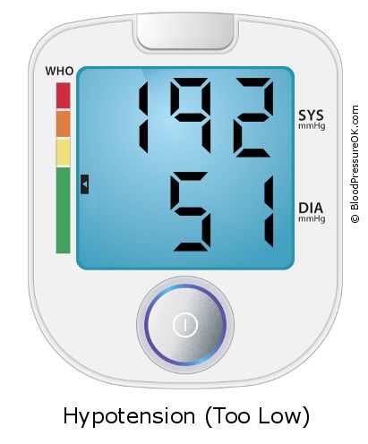 Blood Pressure 192 over 51 on the blood pressure monitor