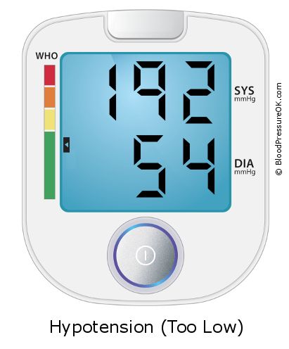 Blood Pressure 192 over 54 on the blood pressure monitor