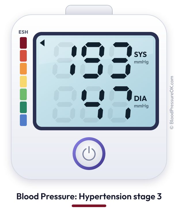 Blood pressure 193 over 47 on the blood pressure monitor