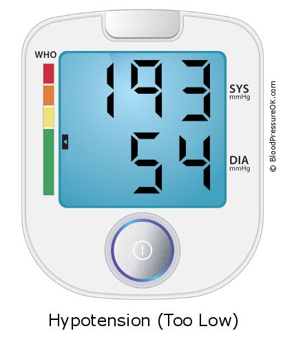 Blood Pressure 193 over 54 on the blood pressure monitor