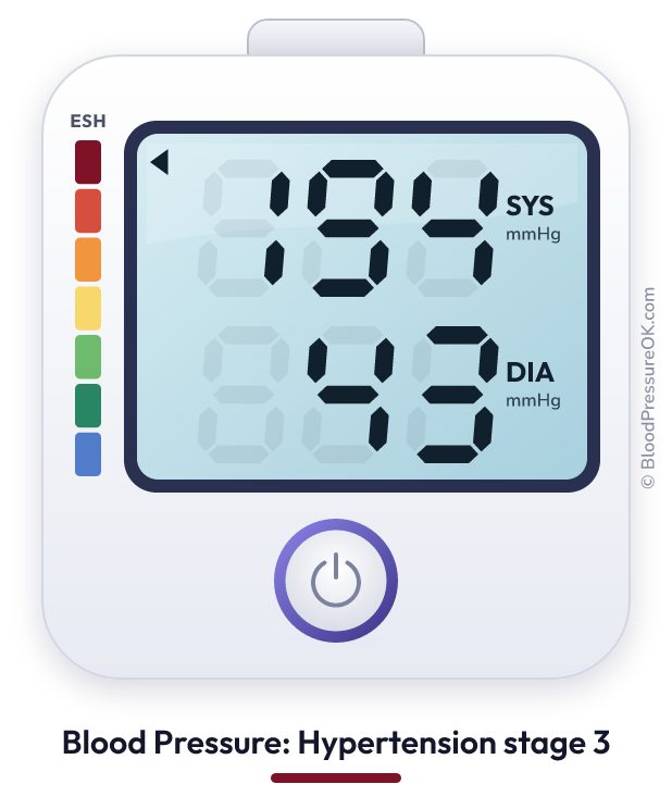 Blood pressure 194 over 43 on the blood pressure monitor