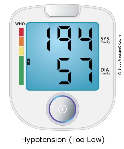 Blood Pressure 194 over 57 on the blood pressure monitor