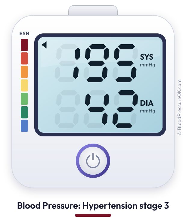Blood pressure 195 over 42 on the blood pressure monitor