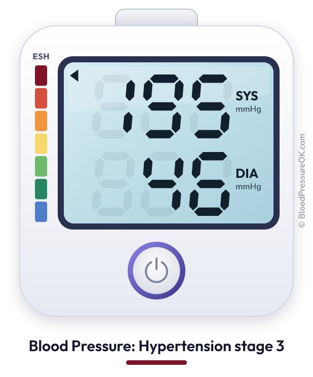 Blood pressure 195 over 46 on the blood pressure monitor