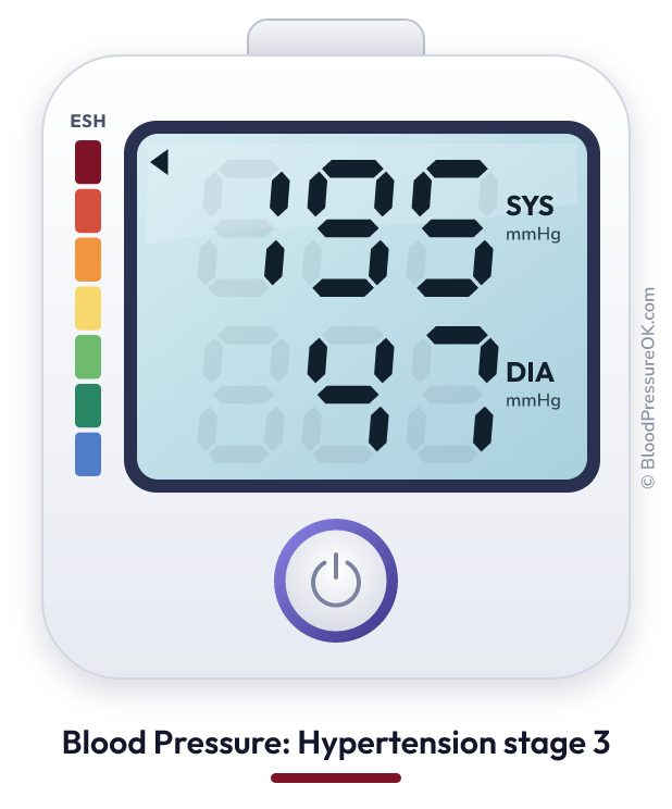 Blood pressure 195 over 47 on the blood pressure monitor