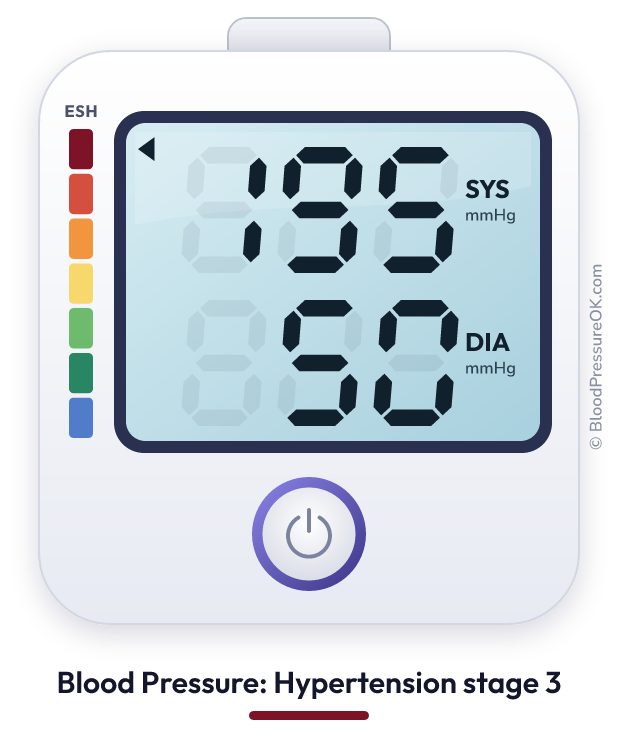 Blood pressure 195 over 50 on the blood pressure monitor