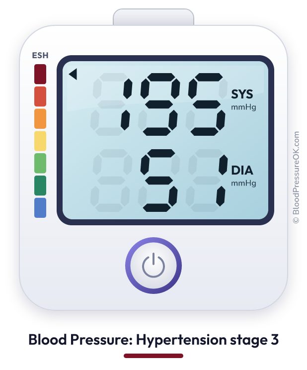 Blood pressure 195 over 51 on the blood pressure monitor