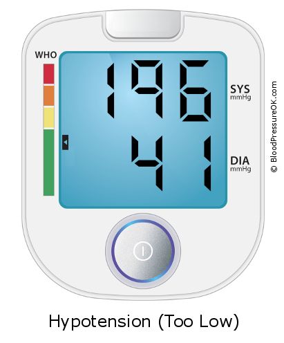 Blood Pressure 196 over 41 on the blood pressure monitor