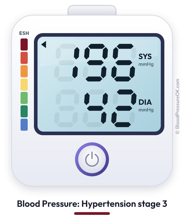 Blood pressure 196 over 42 on the blood pressure monitor