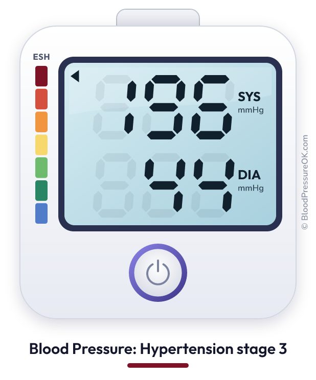 Blood pressure 196 over 44 on the blood pressure monitor