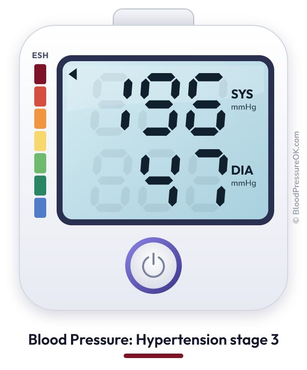 Blood pressure 196 over 47 on the blood pressure monitor