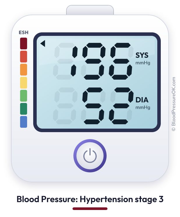 Blood pressure 196 over 52 on the blood pressure monitor