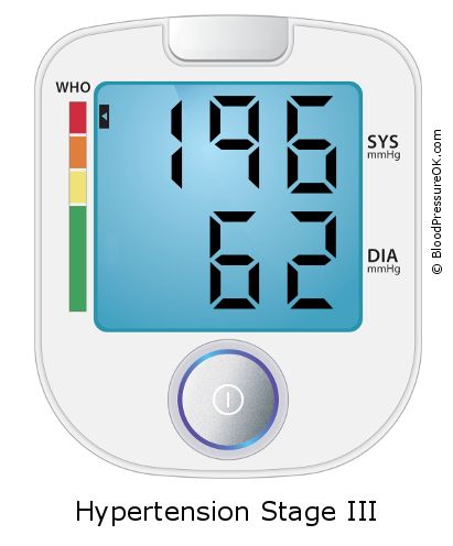 Blood Pressure 196 over 62 on the blood pressure monitor