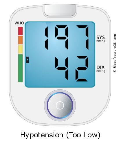 Blood Pressure 197 over 42 on the blood pressure monitor