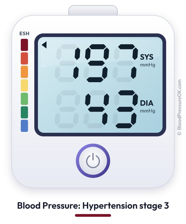 Blood pressure 197 over 43 on the blood pressure monitor