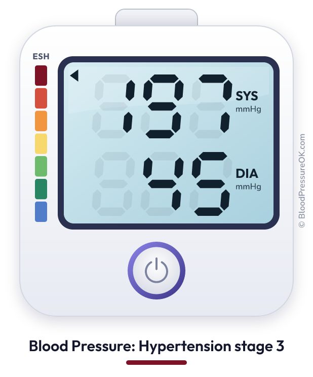 Blood pressure 197 over 45 on the blood pressure monitor