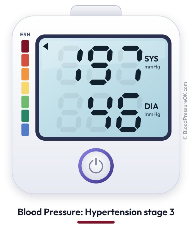 Blood pressure 197 over 46 on the blood pressure monitor