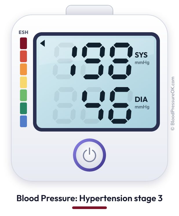 Blood pressure 198 over 46 on the blood pressure monitor