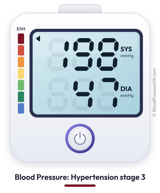 Blood pressure 198 over 47 on the blood pressure monitor
