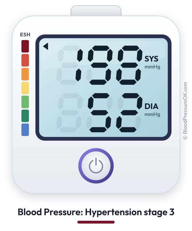 Blood pressure 198 over 52 on the blood pressure monitor