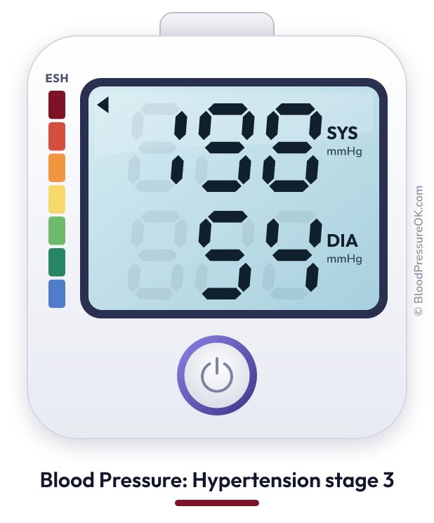 Blood pressure 198 over 54 on the blood pressure monitor