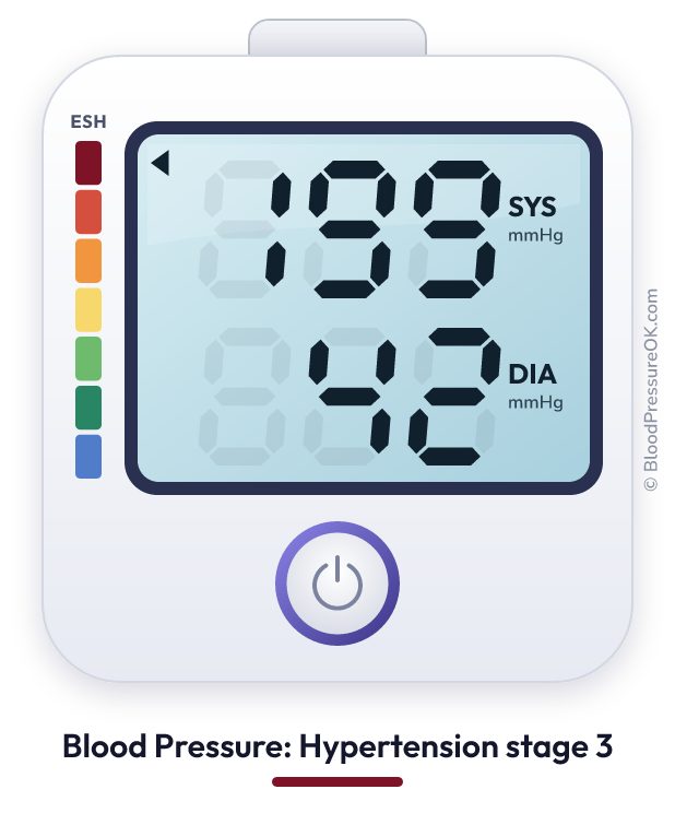 Blood pressure 199 over 42 on the blood pressure monitor