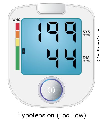 Blood Pressure 199 over 44 on the blood pressure monitor