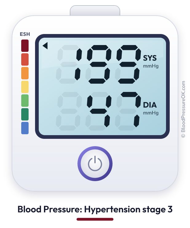 Blood pressure 199 over 47 on the blood pressure monitor