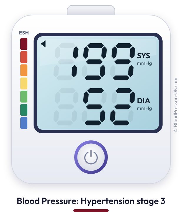 Blood pressure 199 over 52 on the blood pressure monitor
