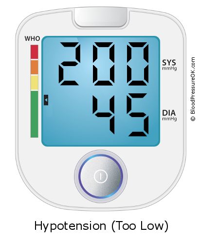 Blood Pressure 200 over 45 on the blood pressure monitor