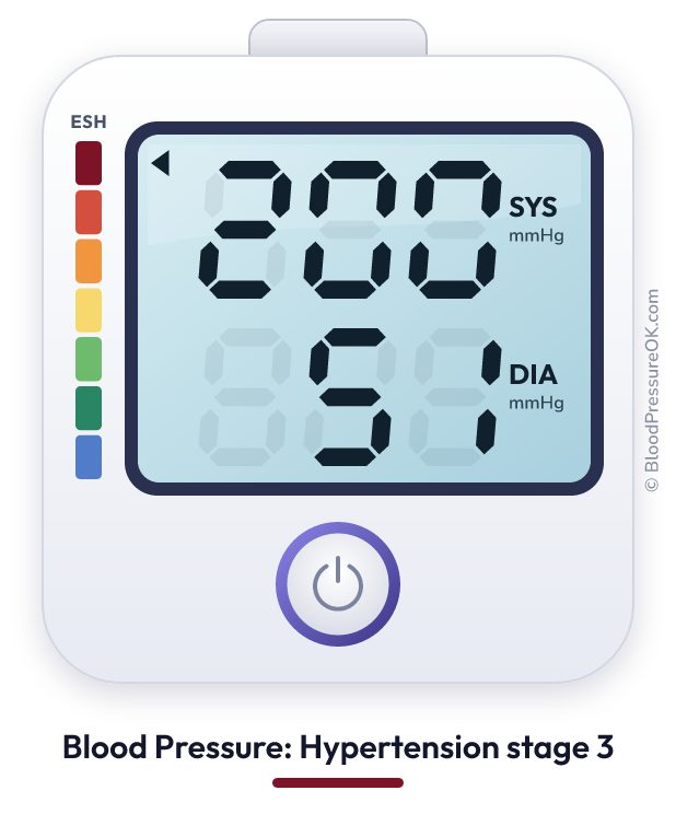 Blood pressure 200 over 51 on the blood pressure monitor