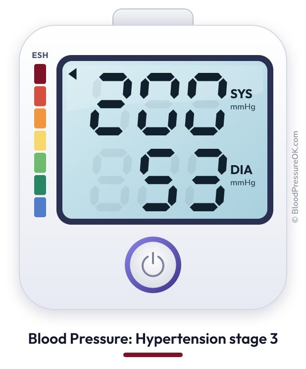 Blood pressure 200 over 53 on the blood pressure monitor