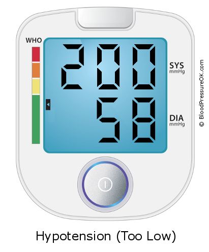 Blood Pressure 200 over 58 on the blood pressure monitor