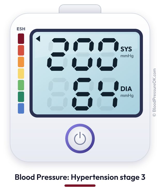 Blood pressure 200 over 64 on the blood pressure monitor